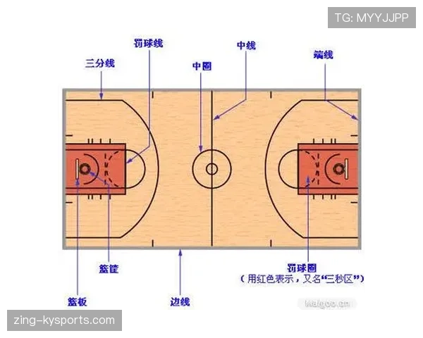 详解篮球中的防守站位规则，避免防守三秒违例的技巧